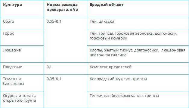 Борей инсектицид. Борей инсектицид норма на 10 литров воды. Борей Нео инсектицид норма расхода на 10 литров воды. Борей инсектицид инструкция норма. Борей инсектицид норма расхода на 10 литров воды.