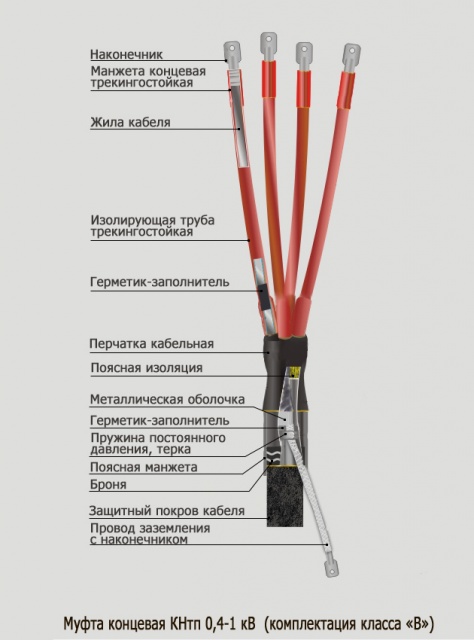 Провод 0 4 кв. Муфта 4 КНТП концевая наружная. Концевая муфта для кабеля 0.4 кв масляннозаполненная. Концевая кабельная муфта 0 4. Муфта концевая для кл 0,4 кв 4х95.