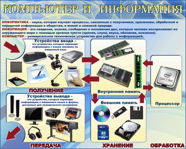 Компьютер Компьютер