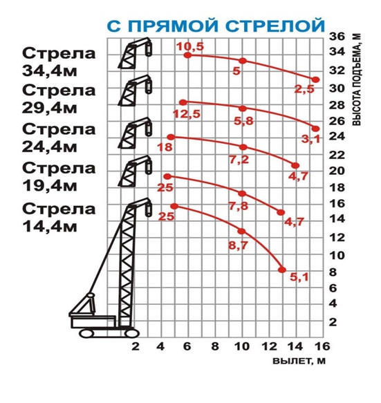 Схема мкг 25 электрическая схема