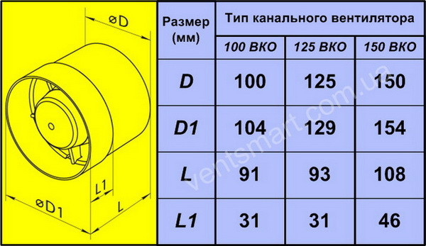 Купить Канальный Вентилятор Диаметр 150 Мм