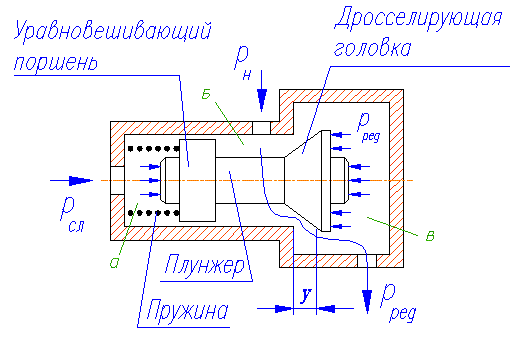 Клапан максимального давления чертеж