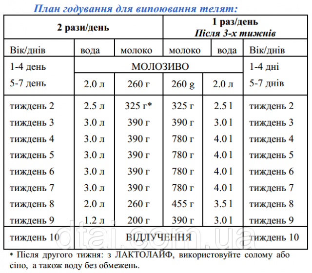 Схема выпойки молока телятам таблица