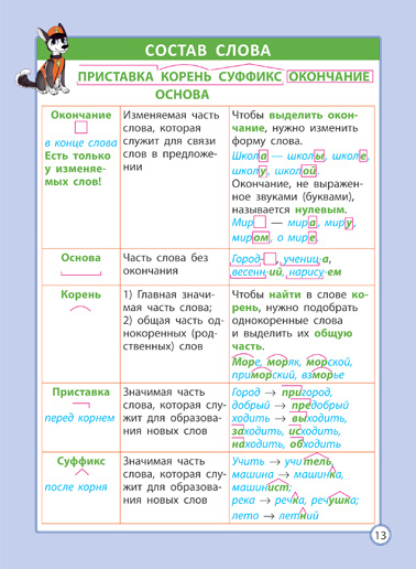 Стоит часть слова выделить. Приставки корни суффиксы окончания таблица. Приставки суффиксы окончания в русском языке. Таблица суффиксов и приставок.