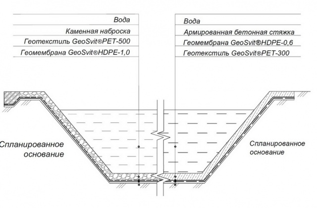 Схема укладки геомембраны