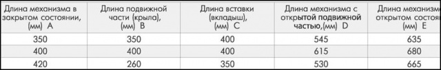 Механизм для раздвижного стола дельфин tl 10