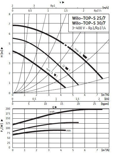 Top s30 10 wilo схема подключения