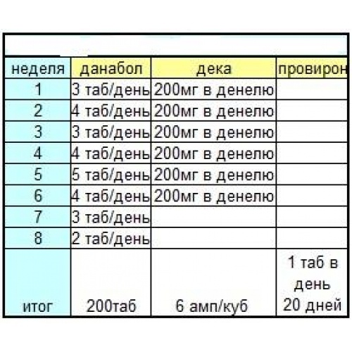 Курс туринабола соло для новичка схема приема