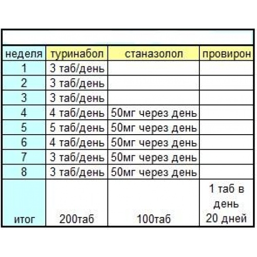 Станозолол схема приема
